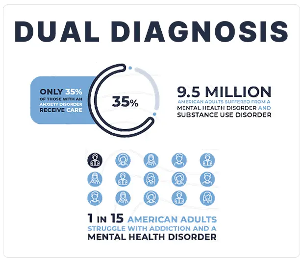 Dual Diagnosis Treatment in Iowa
