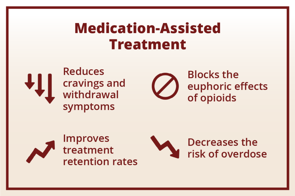 opioid recovery support Minneapolis