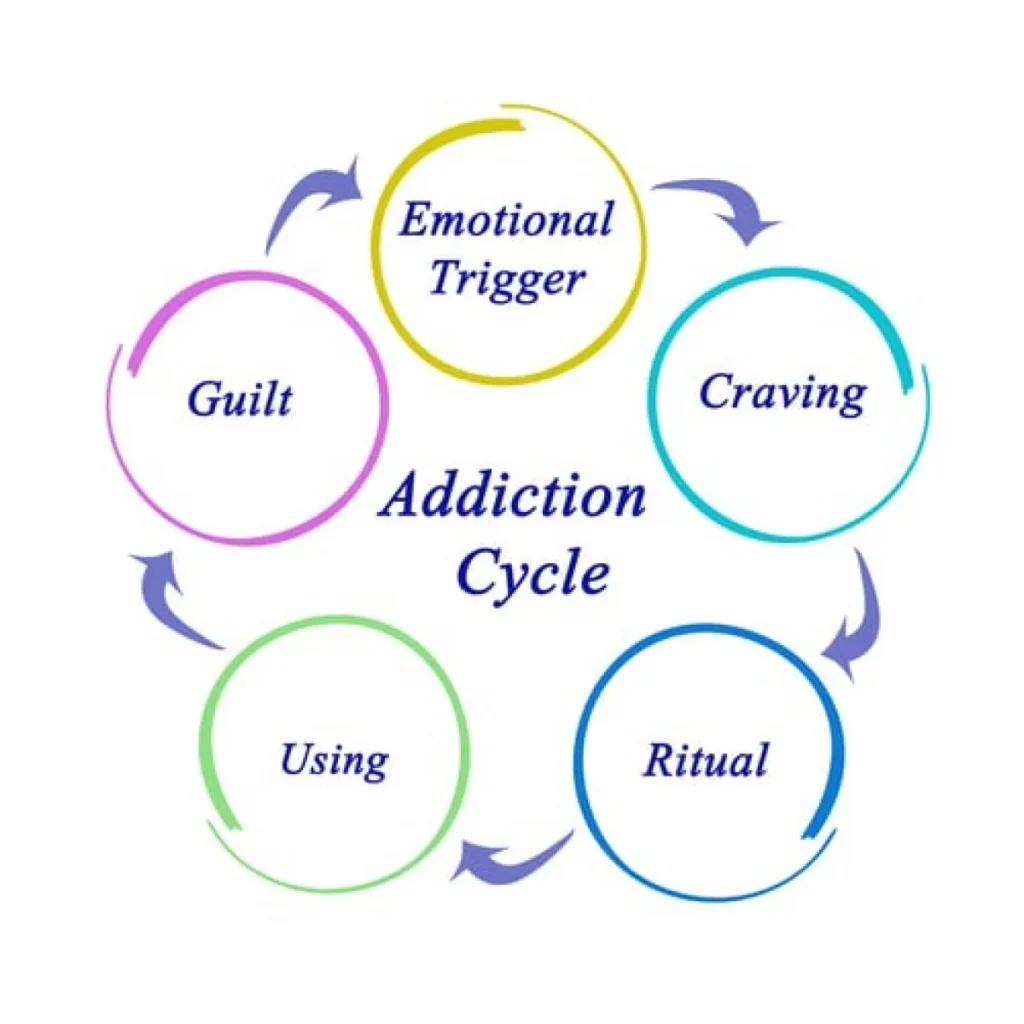 detox addiction treatment