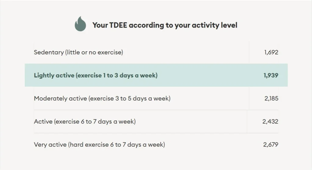 TDEE (Total Daily Energy Expenditure)
