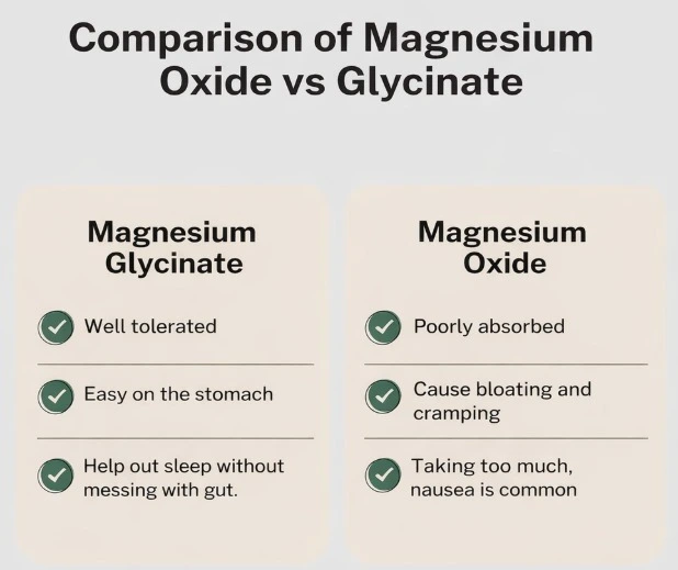 Magnesium Glycinate vs Oxide 