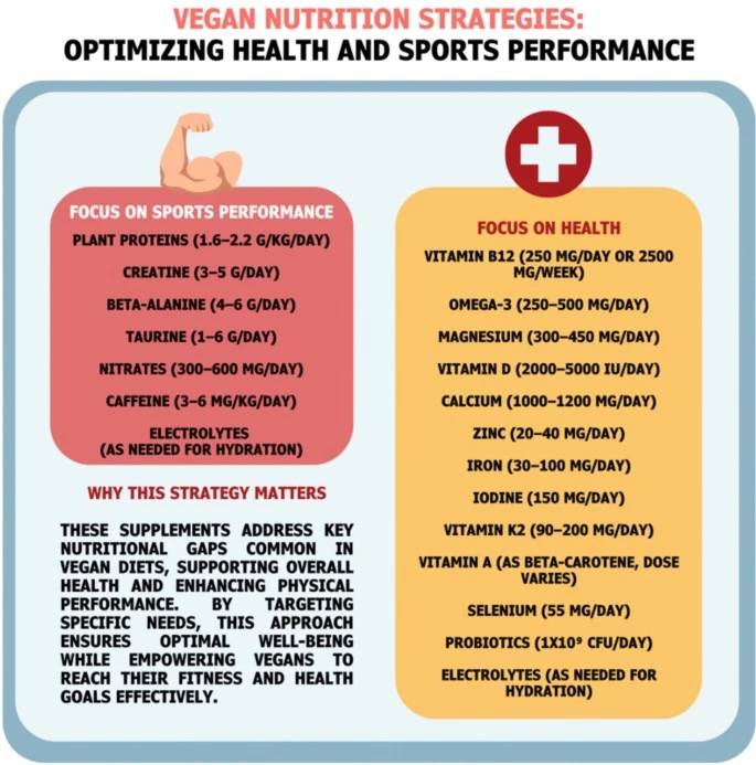performance enhancing supplements
