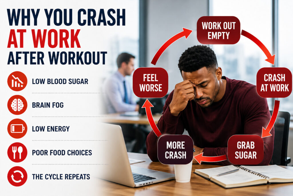Spiritual Minded Nutrition Planet Fitness Apple Valley MN — Why You Crash At Work After Planet Fitness — THE MINNESOTA PROTOCOL